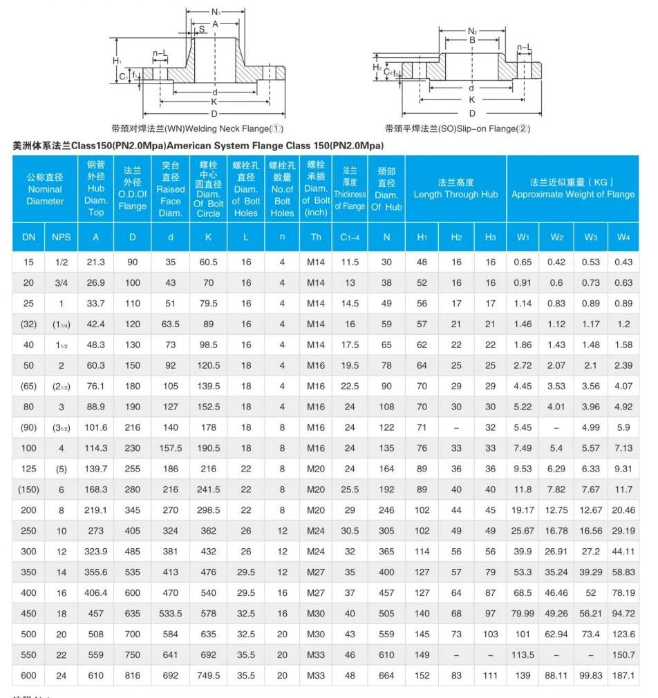 Large-Diameter Butt-Weld ASME/ANSI/DIN/En/GB/JIS/RF/FF/Rtj Carbon Steel /Stainless Steel /Alloy Steel Forged Wn/So/Threaded/Plate/Socket/Blind Flange